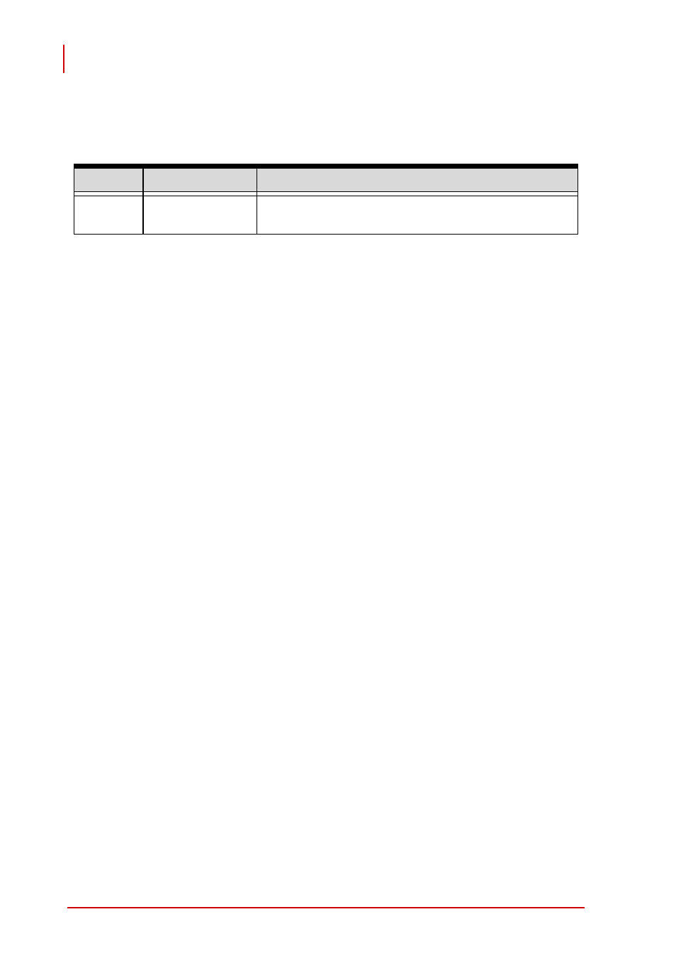 Revision history | ADLINK PXI-3950 User Manual | Page 2 / 84