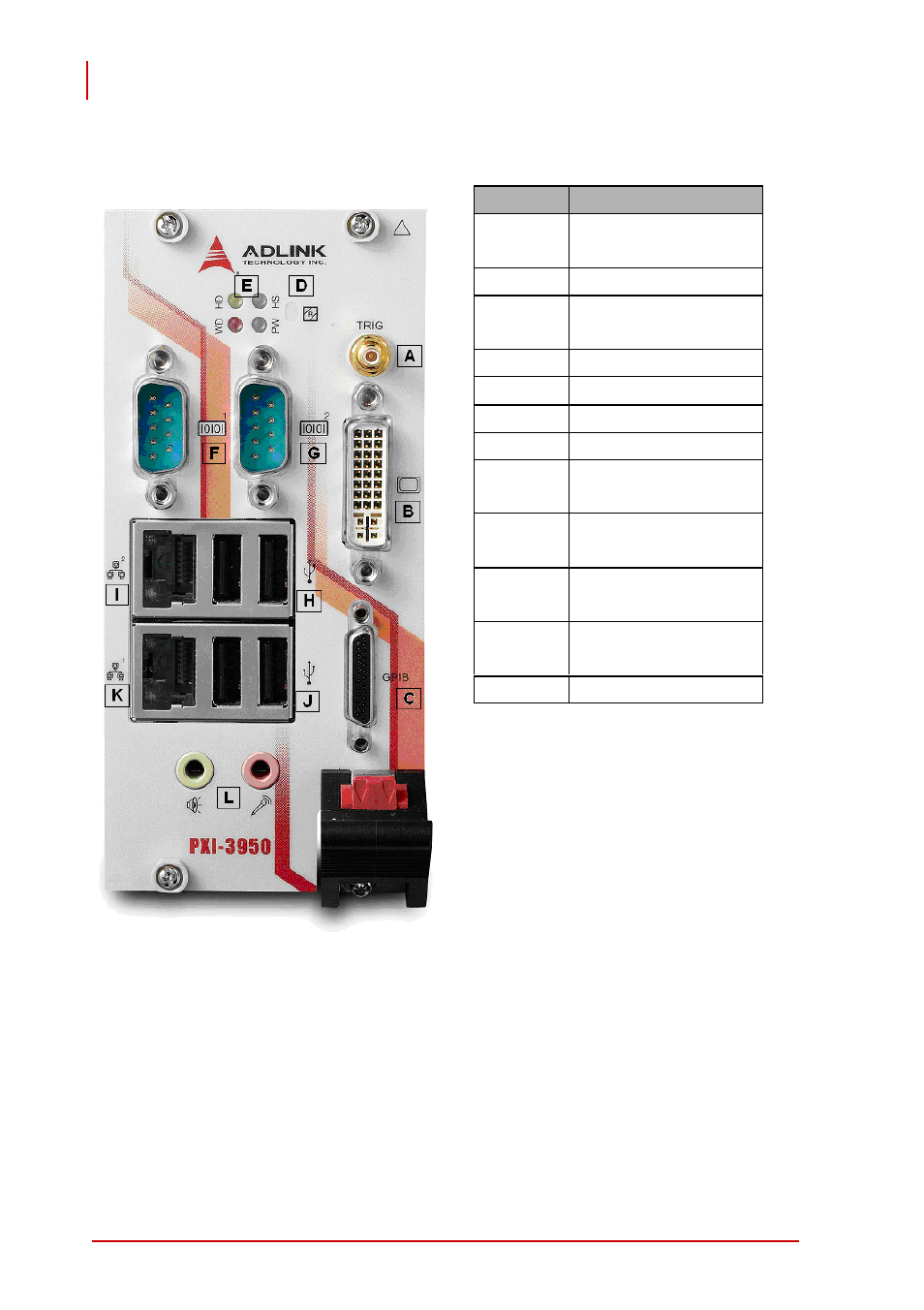 2 faceplate connectors/indicators, Figure 2-1: pxi-3950 faceplate, Faceplate connectors/indicators | ADLINK PXI-3950 User Manual | Page 24 / 84