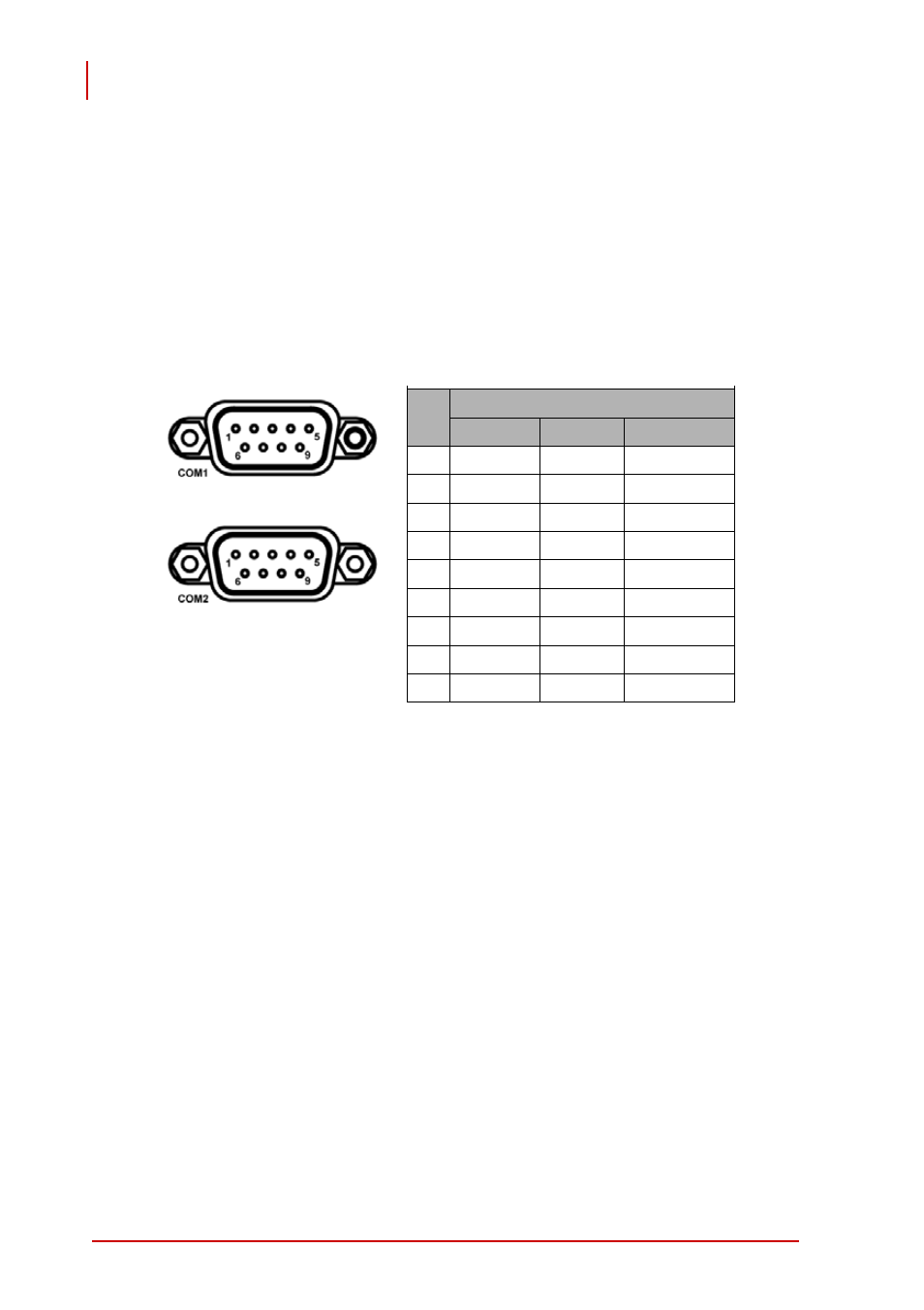 6 com ports, Figure 2-5: com ports & pin assignments | ADLINK PXI-3950 User Manual | Page 30 / 84