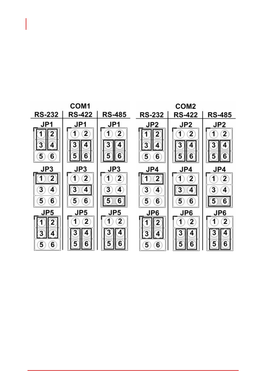 Figure 2-17: com1 & com2 jp1 through jp6 settings, 2 com1/com2 mode settings, Jp1/jp2/jp3/jp4/jp5/jp6) | ADLINK PXI-3950 User Manual | Page 42 / 84