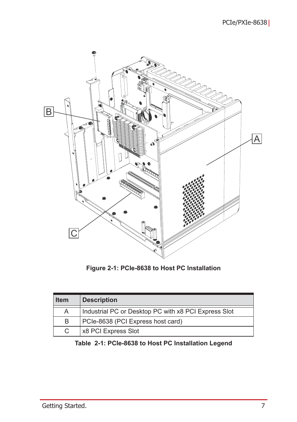 Figure 2-1: pcie-8638 to host pc installation, Ab c | ADLINK PCIe-PXIe-8638 User Manual | Page 17 / 32