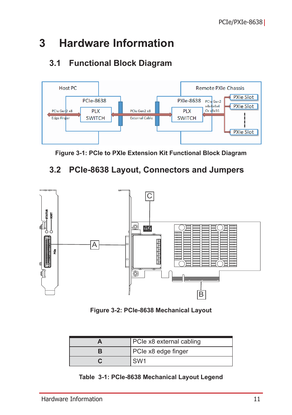 3 hardware information, 1 functional block diagram, 2 pcie-8638 layout, connectors and jumpers | Functional block diagram, Pcie-8638 layout, connectors and jumpers, Table 3-1: pcie-8638 mechanical layout legend, 3hardware information, Ab c | ADLINK PCIe-PXIe-8638 User Manual | Page 21 / 32