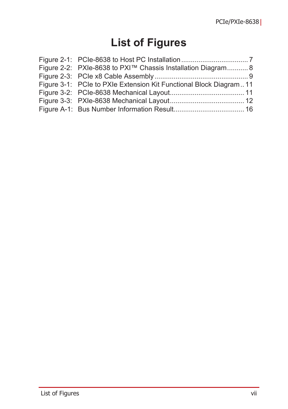 List of figures | ADLINK PCIe-PXIe-8638 User Manual | Page 7 / 32