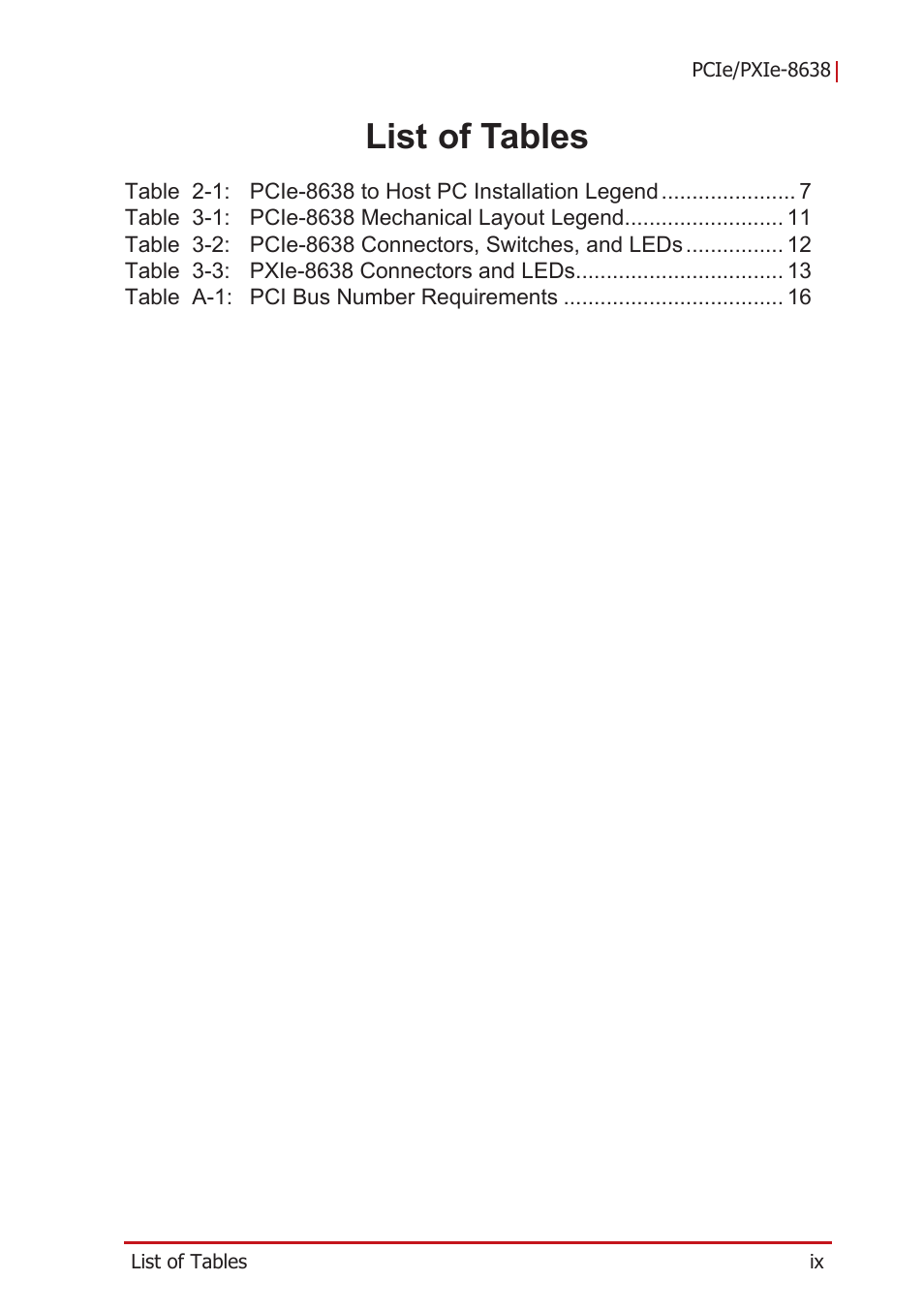 List of tables | ADLINK PCIe-PXIe-8638 User Manual | Page 9 / 32