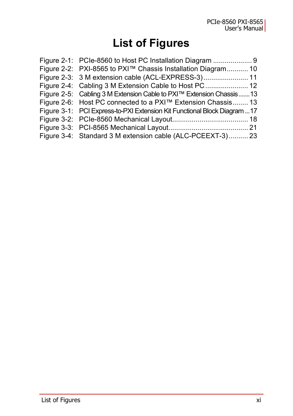 List of figures | ADLINK PXI-8565 User Manual | Page 11 / 46