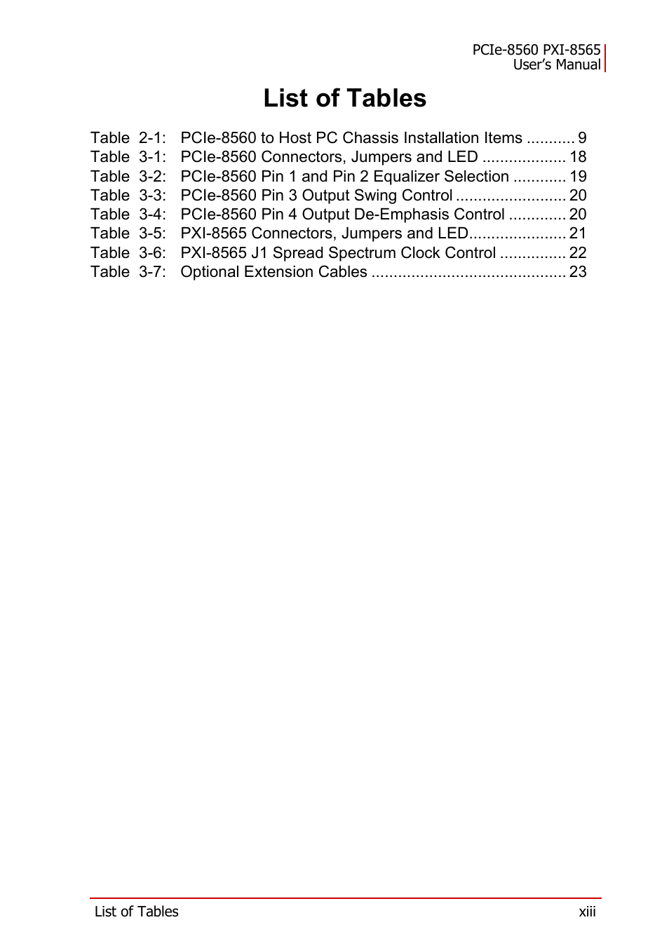 List of tables | ADLINK PXI-8565 User Manual | Page 13 / 46