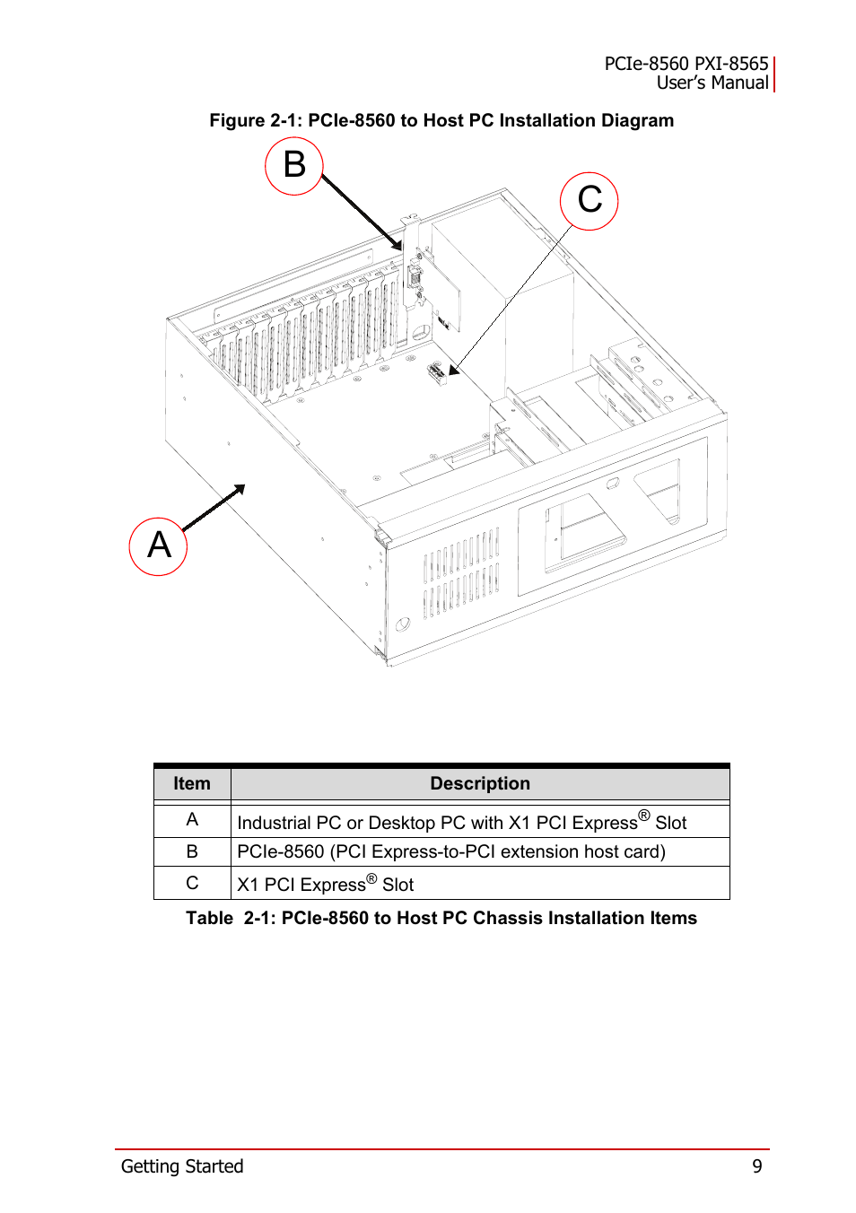 Bc a, Ab c | ADLINK PXI-8565 User Manual | Page 23 / 46