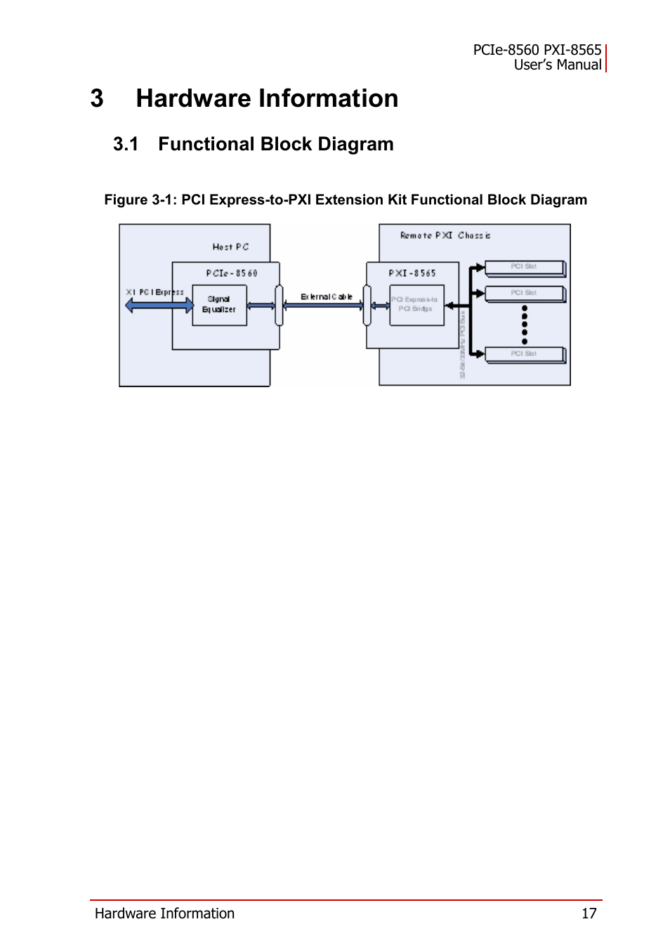 3 hardware information, 1 functional block diagram, Functional block diagram | 3hardware information | ADLINK PXI-8565 User Manual | Page 31 / 46