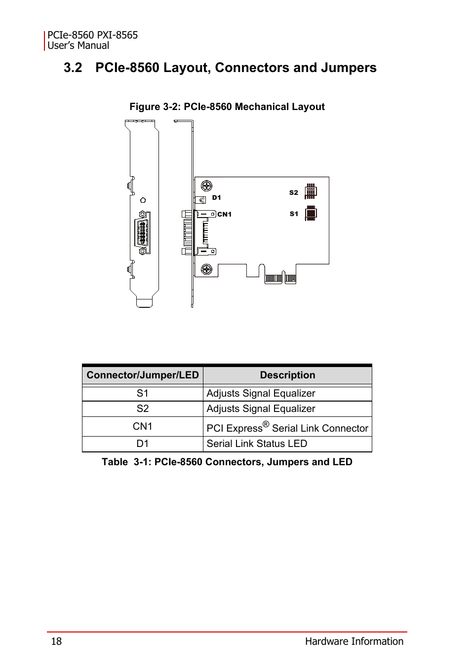 2 pcie-8560 layout, connectors and jumpers, Figure 3-2: pcie-8560 mechanical layout, Table 3-1: pcie-8560 connectors, jumpers and led | Pcie-8560 layout, connectors and jumpers | ADLINK PXI-8565 User Manual | Page 32 / 46