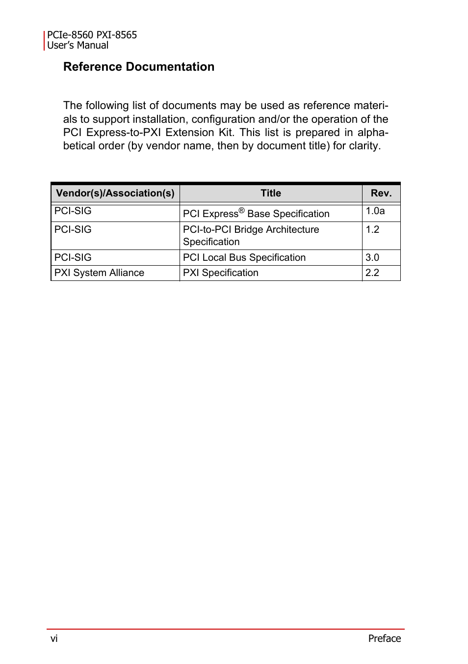 Reference documentation | ADLINK PXI-8565 User Manual | Page 6 / 46