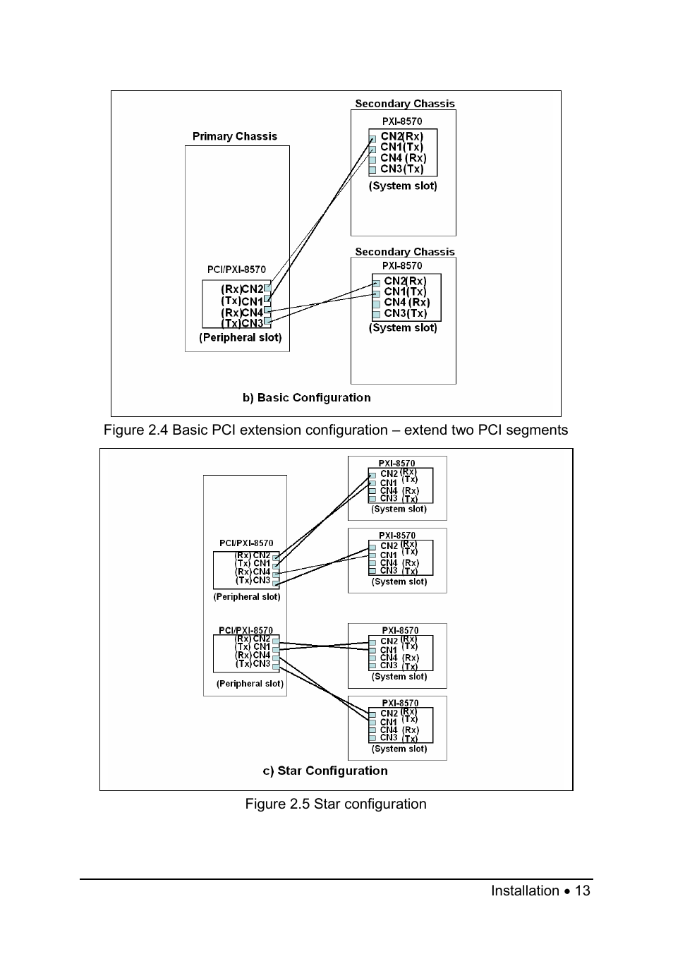 ADLINK PXI-8570 User Manual | Page 17 / 23