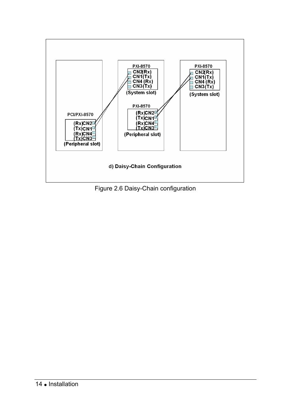 ADLINK PXI-8570 User Manual | Page 18 / 23