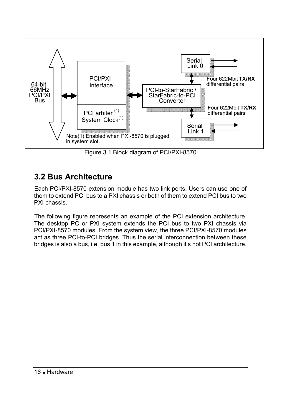 2 bus architecture | ADLINK PXI-8570 User Manual | Page 20 / 23