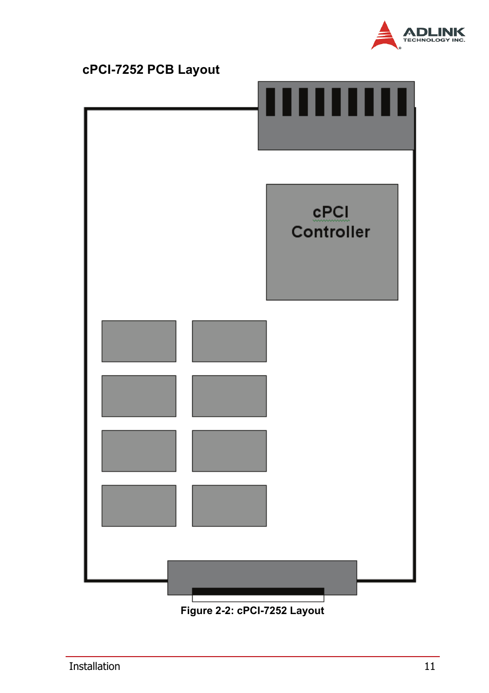Cpci-7252 pcb layout, Figure 2-2: cpci-7252 layout | ADLINK cPCI-7252 User Manual | Page 21 / 56