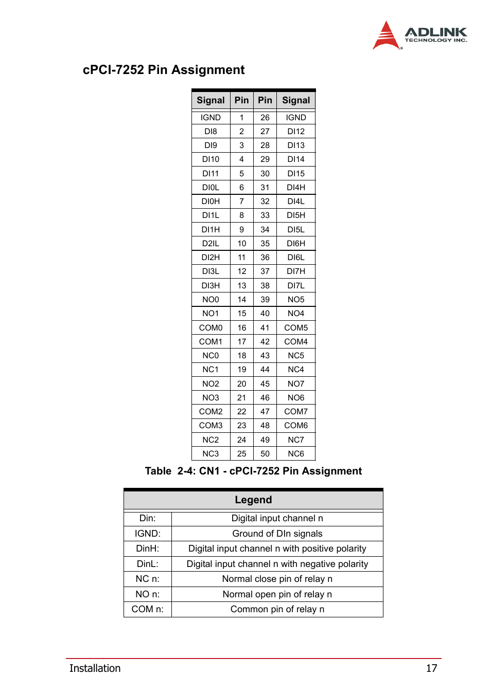 Cpci-7252 pin assignment, Table 2-4: cn1 - cpci-7252 pin assignment, Installation 17 | ADLINK cPCI-7252 User Manual | Page 27 / 56