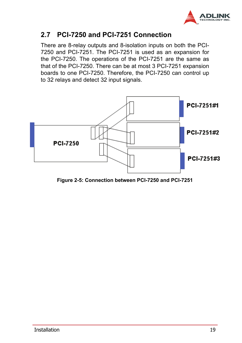 7 pci-7250 and pci-7251 connection, Pci-7250 and pci-7251 connection | ADLINK cPCI-7252 User Manual | Page 29 / 56