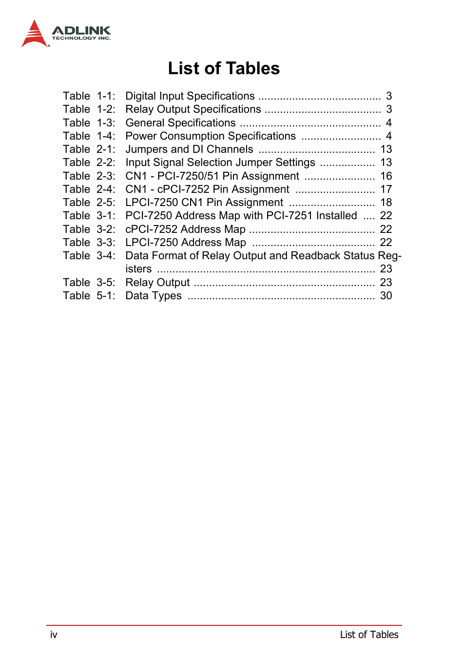 List of tables | ADLINK cPCI-7252 User Manual | Page 8 / 56
