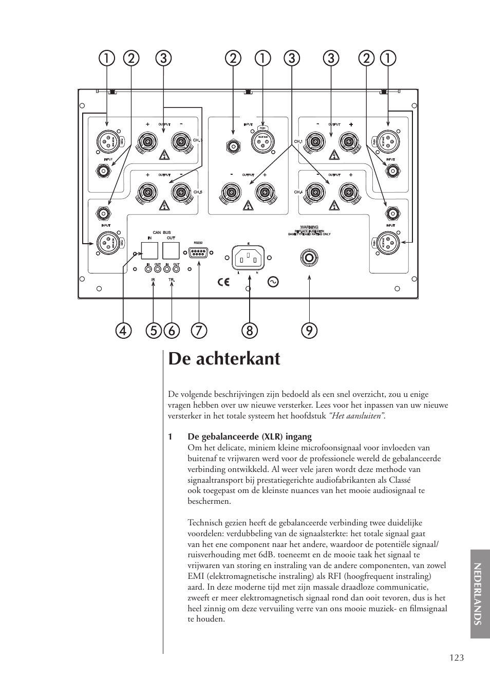 De achterkant | Classe Audio CA-5200 User Manual | Page 123 / 136