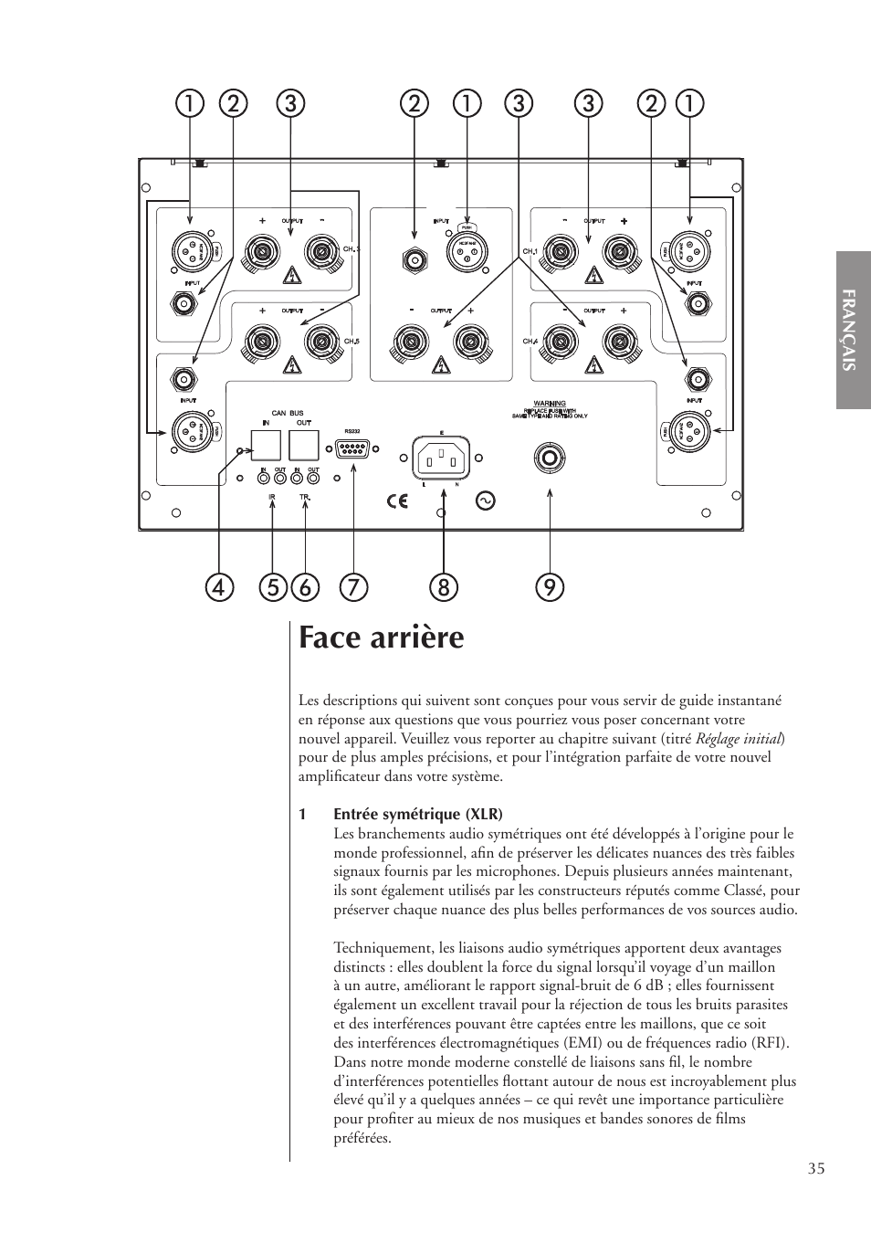 Face arrière | Classe Audio CA-5200 User Manual | Page 35 / 136