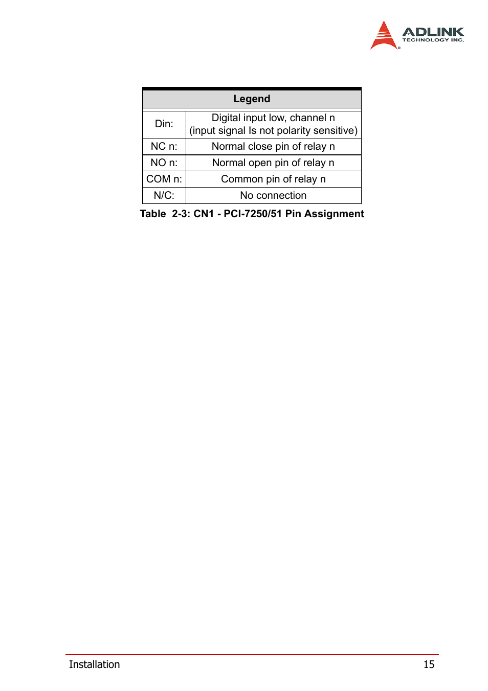 Table 2-3: cn1 - pci-7250/51 pin assignment | ADLINK cPCI-7252 User Manual | Page 25 / 54