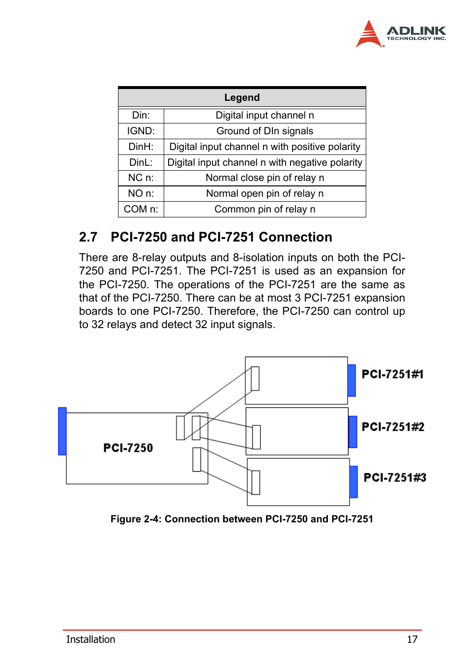 7 pci-7250 and pci-7251 connection, Pci-7250 and pci-7251 connection | ADLINK cPCI-7252 User Manual | Page 27 / 54