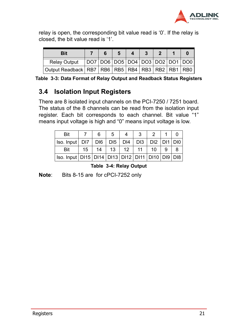 4 isolation input registers, Isolation input registers, Isters | Table 3-4: relay output | ADLINK cPCI-7252 User Manual | Page 31 / 54
