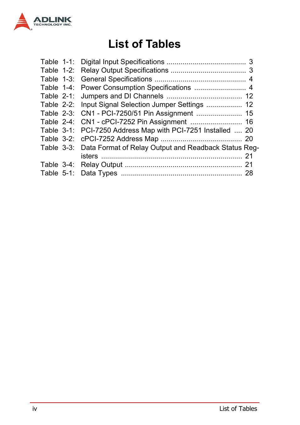 List of tables | ADLINK cPCI-7252 User Manual | Page 8 / 54