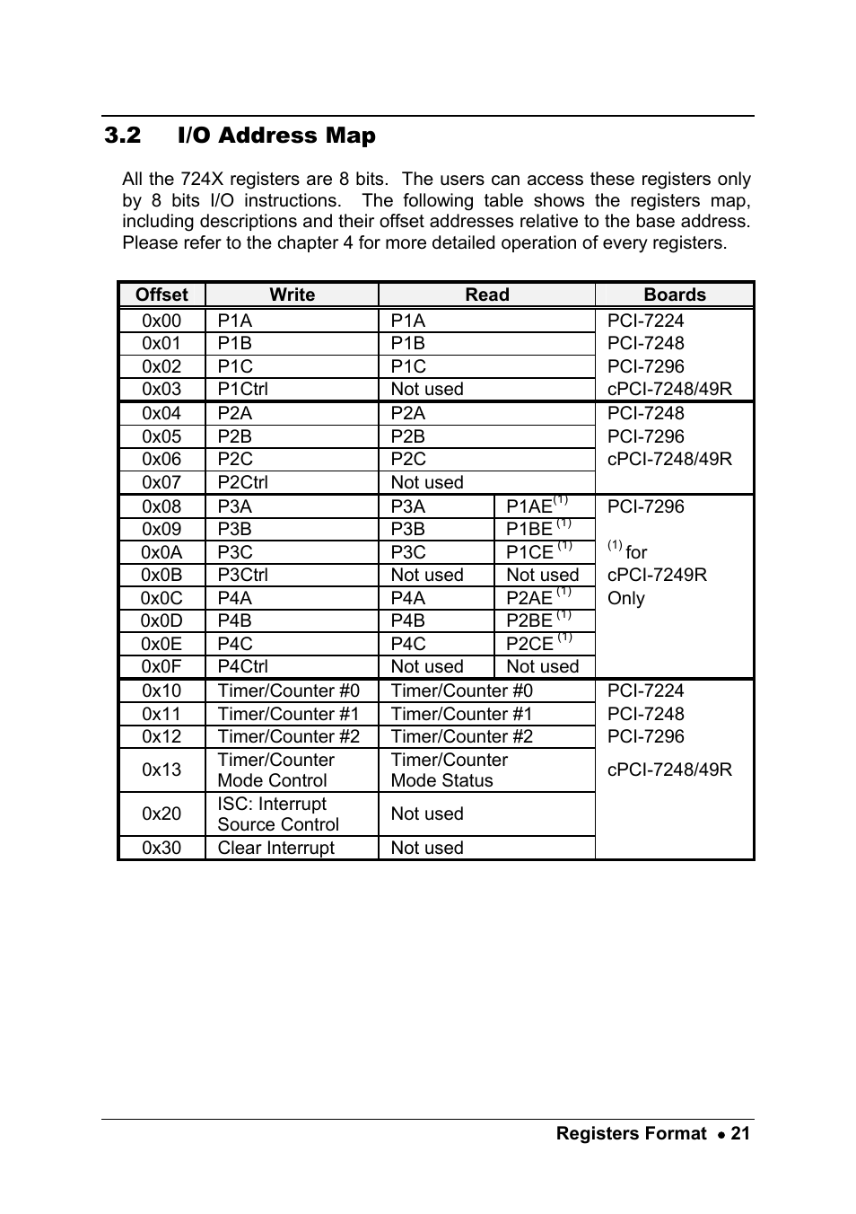 2 i/o address map | ADLINK cPCI-7249R User Manual | Page 29 / 57