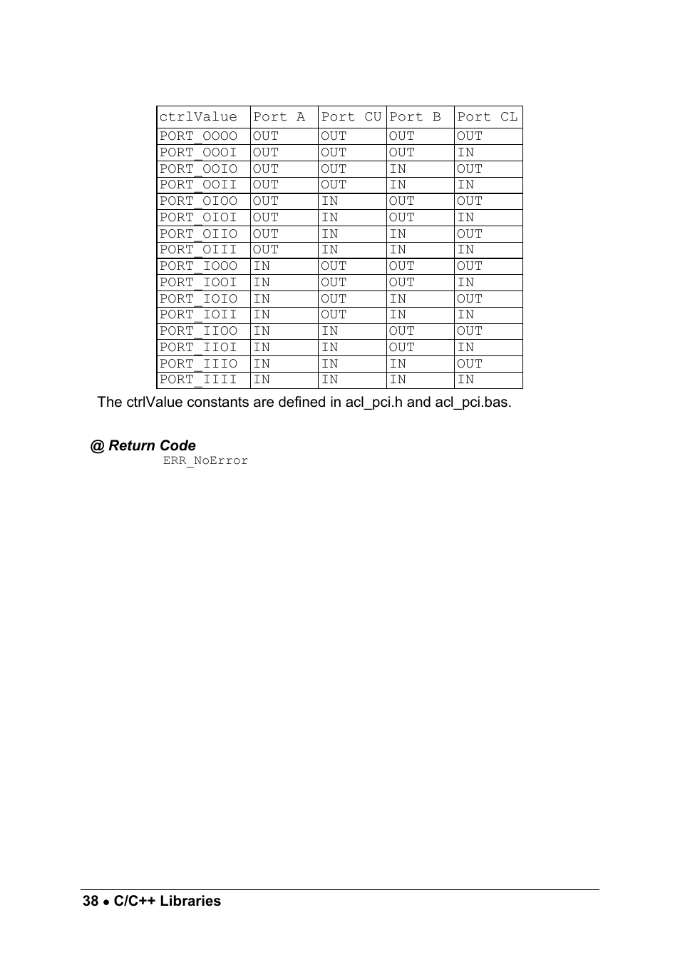 ADLINK cPCI-7249R User Manual | Page 46 / 57