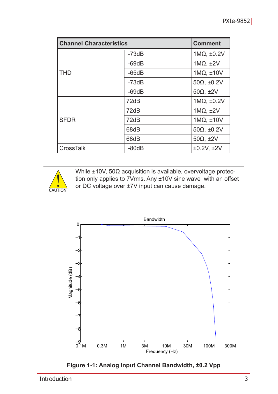 Figure 1-1, Analog input channel bandwidth, ±0.2 vpp | ADLINK PXIe-9852 User Manual | Page 13 / 46