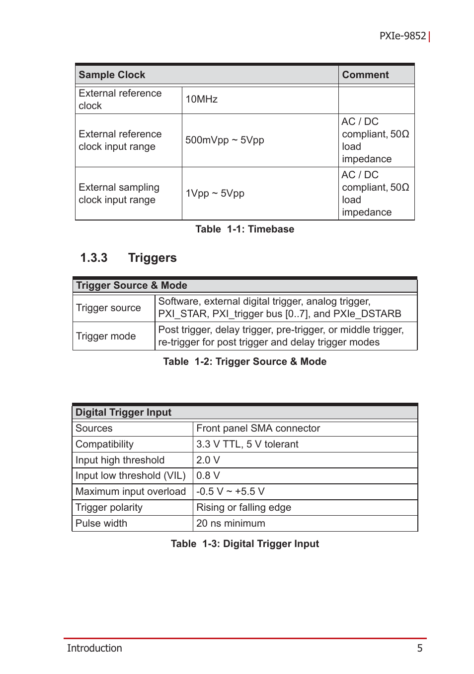 3 triggers, Triggers | ADLINK PXIe-9852 User Manual | Page 15 / 46