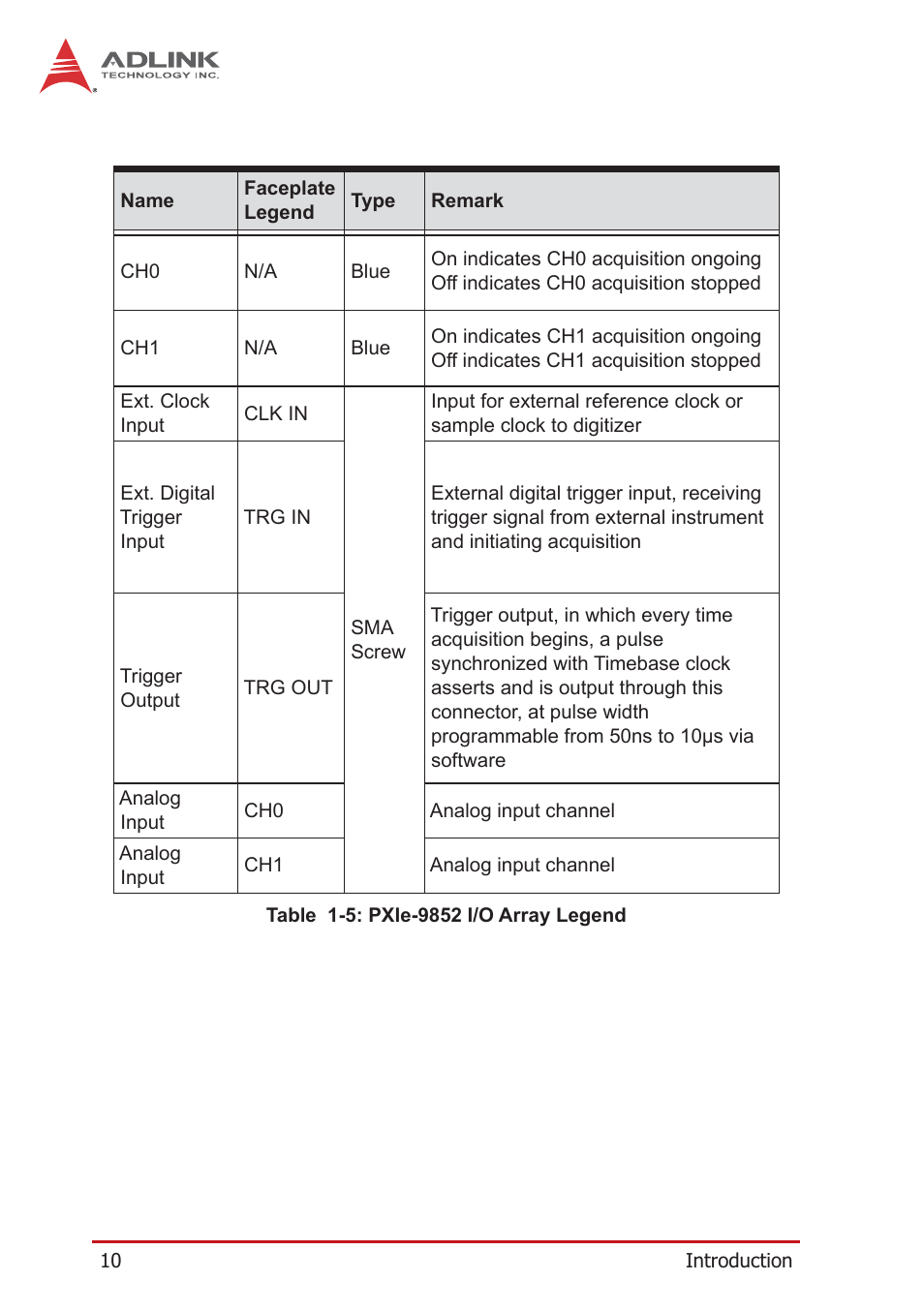 Table 1-5: pxie-9852 i/o array legend | ADLINK PXIe-9852 User Manual | Page 20 / 46