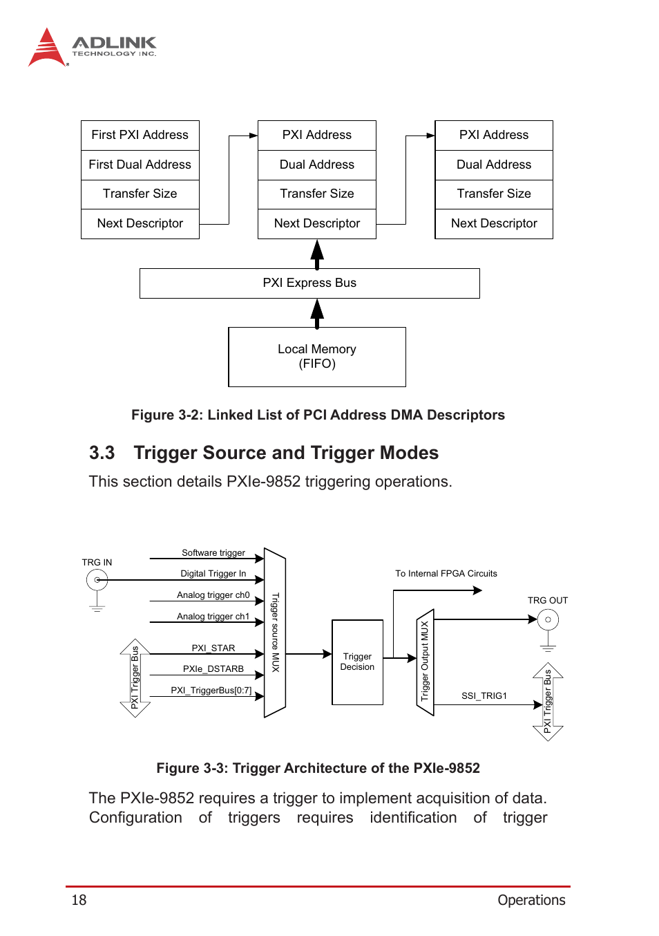 3 trigger source and trigger modes, Trigger source and trigger modes, Figure 3-2 | Linked list of pci address dma descriptors, Figure 3-3, Trigger architecture of the pxie-9852 | ADLINK PXIe-9852 User Manual | Page 28 / 46