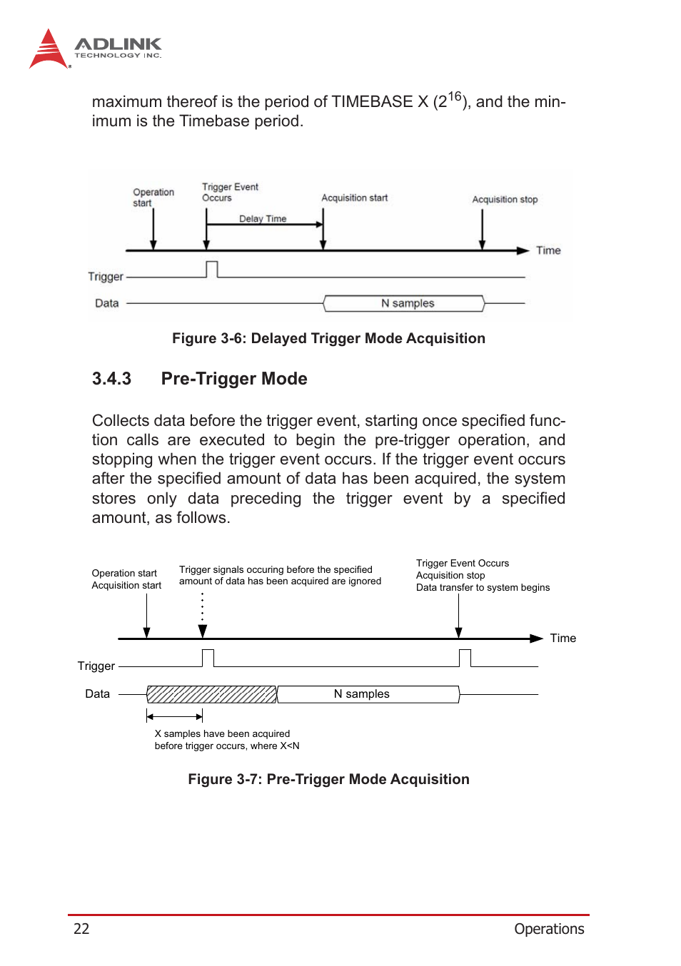 3 pre-trigger mode, Pre-trigger mode, Figure 3-6 | Delayed trigger mode acquisition, Figure 3-7, Pre-trigger mode acquisition, Maximum thereof is the period of timebase x (2, And the min- imum is the timebase period | ADLINK PXIe-9852 User Manual | Page 32 / 46