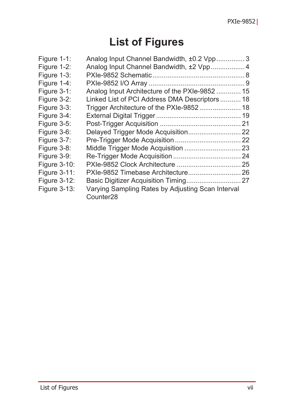 List of figures | ADLINK PXIe-9852 User Manual | Page 7 / 46