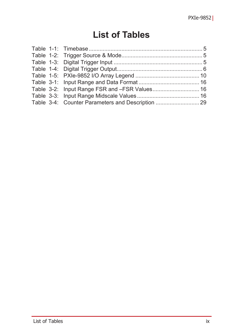 List of tables | ADLINK PXIe-9852 User Manual | Page 9 / 46