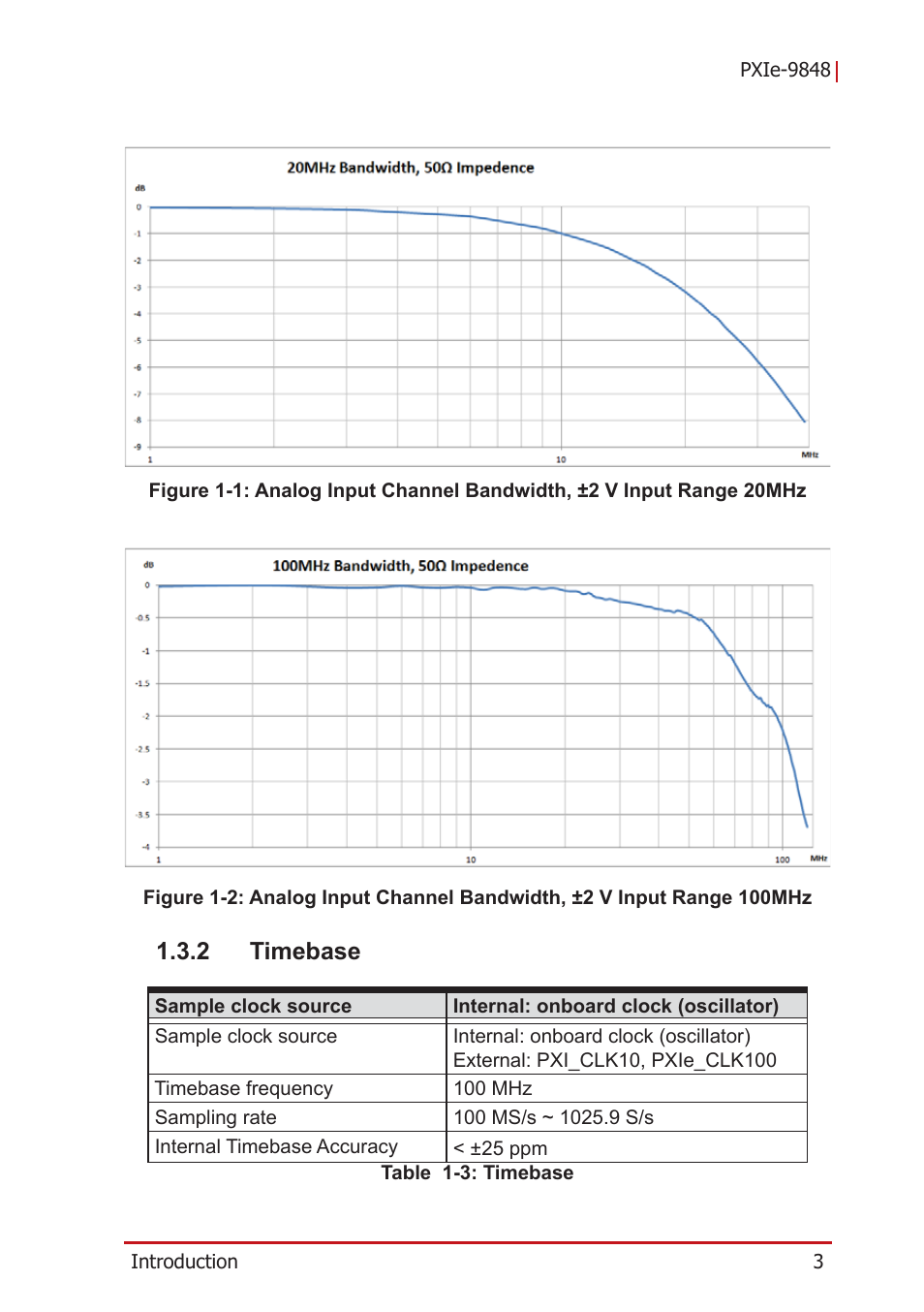 2 timebase, Timebase, Figure 1-1 | Figure 1-2, Table 1-3: timebase | ADLINK PXIe-9848 User Manual | Page 13 / 44