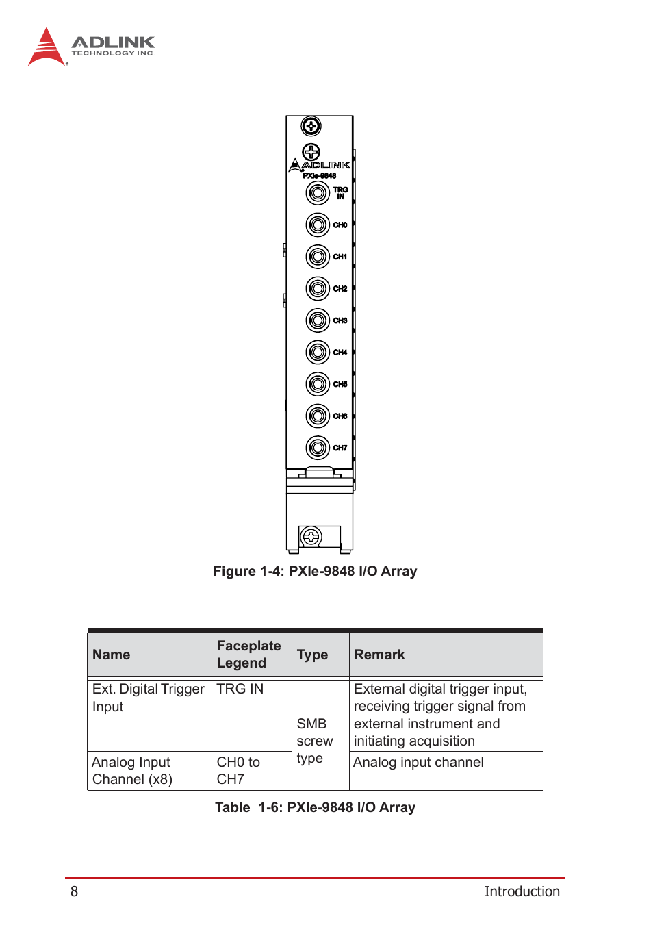 Figure 1-4, Pxie-9848 i/o array, Table 1-6: pxie-9848 i/o array | ADLINK PXIe-9848 User Manual | Page 18 / 44