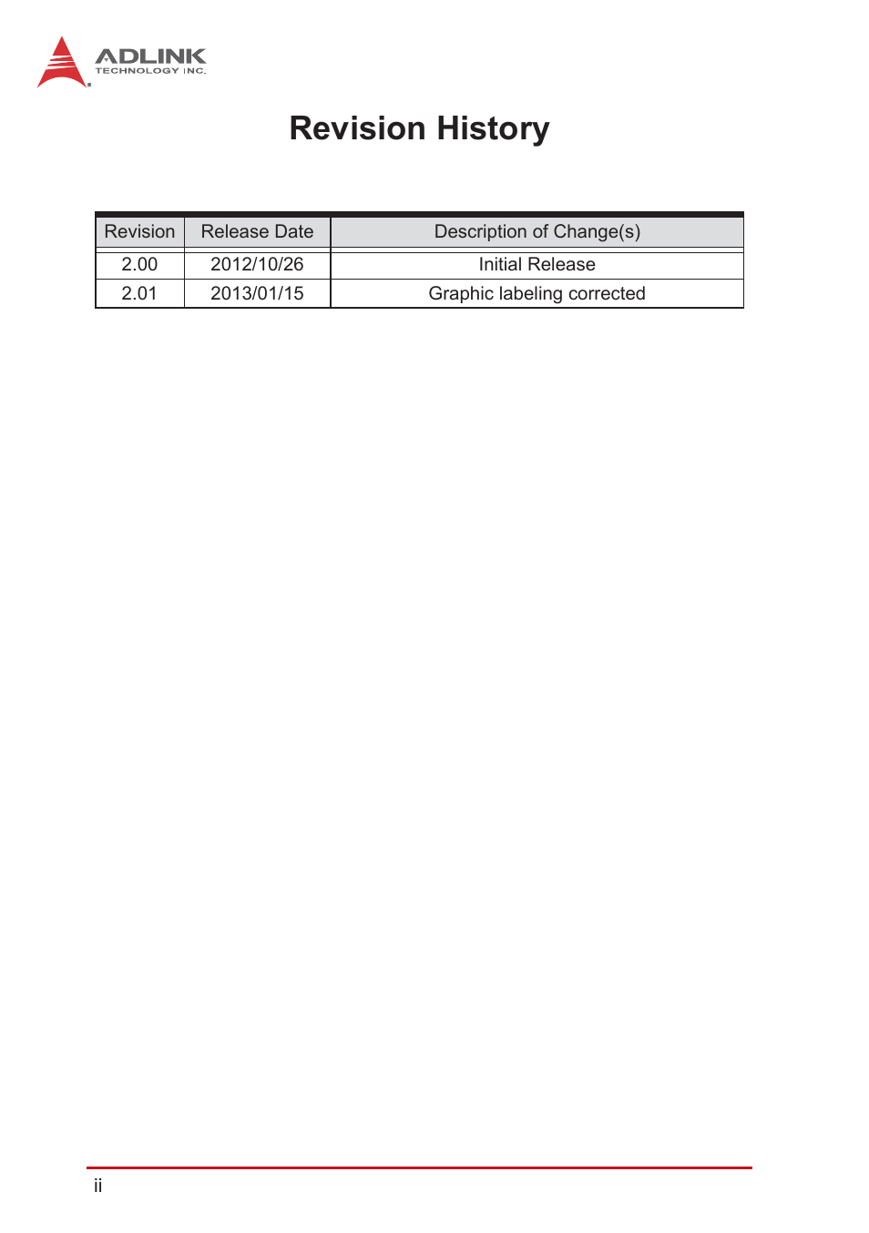 Revision history | ADLINK PXIe-9848 User Manual | Page 2 / 44