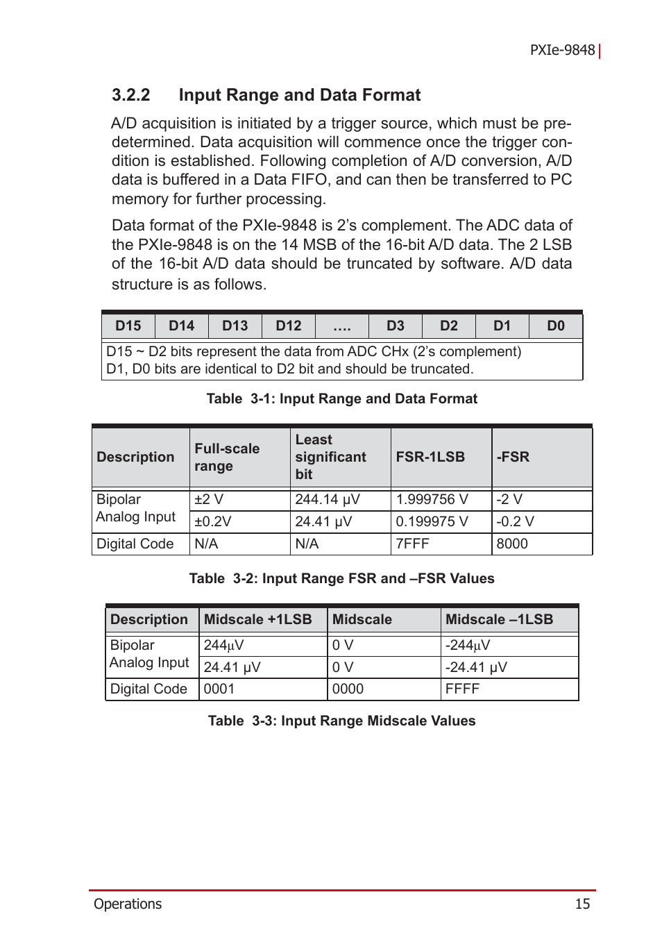 2 input range and data format, Input range and data format | ADLINK PXIe-9848 User Manual | Page 25 / 44