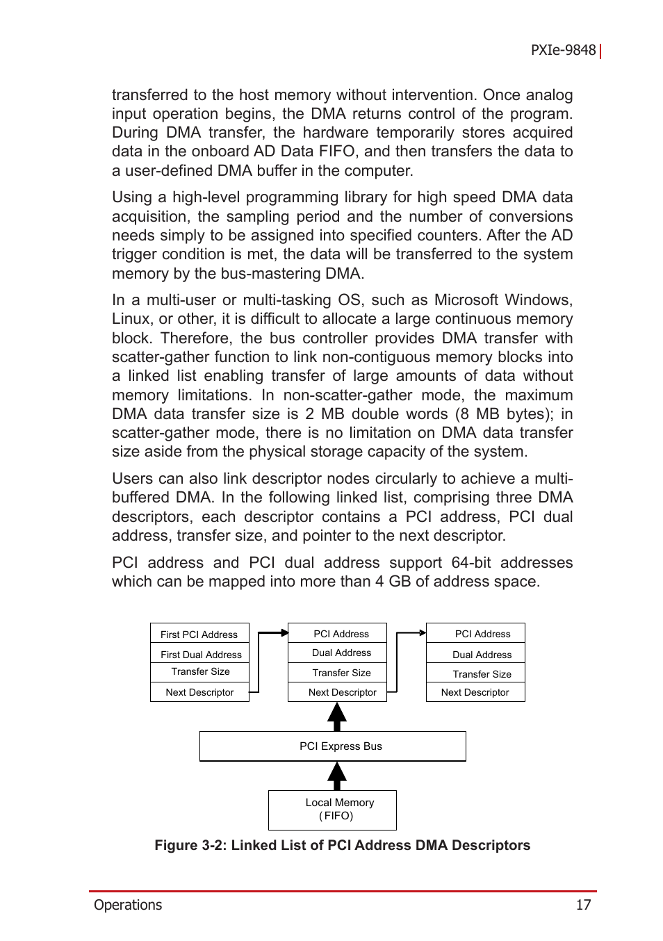 Figure 3-2, Linked list of pci address dma descriptors | ADLINK PXIe-9848 User Manual | Page 27 / 44