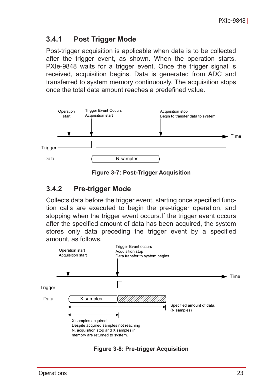 1 post trigger mode, 2 pre-trigger mode, Post trigger mode | Pre-trigger mode, Figure 3-7, Post-trigger acquisition, Figure 3-8, Pre-trigger acquisition | ADLINK PXIe-9848 User Manual | Page 33 / 44