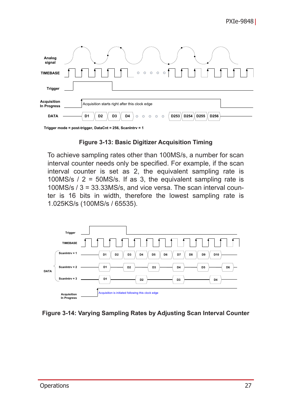 Figure 3-13, Basic digitizer acquisition timing, Figure 3-14 | ADLINK PXIe-9848 User Manual | Page 37 / 44