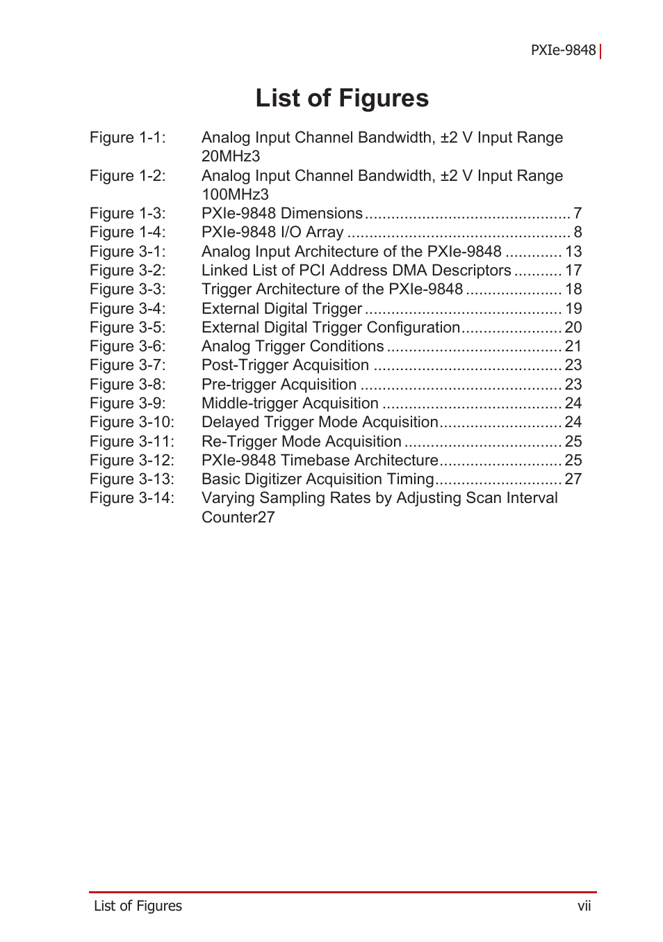 List of figures | ADLINK PXIe-9848 User Manual | Page 7 / 44