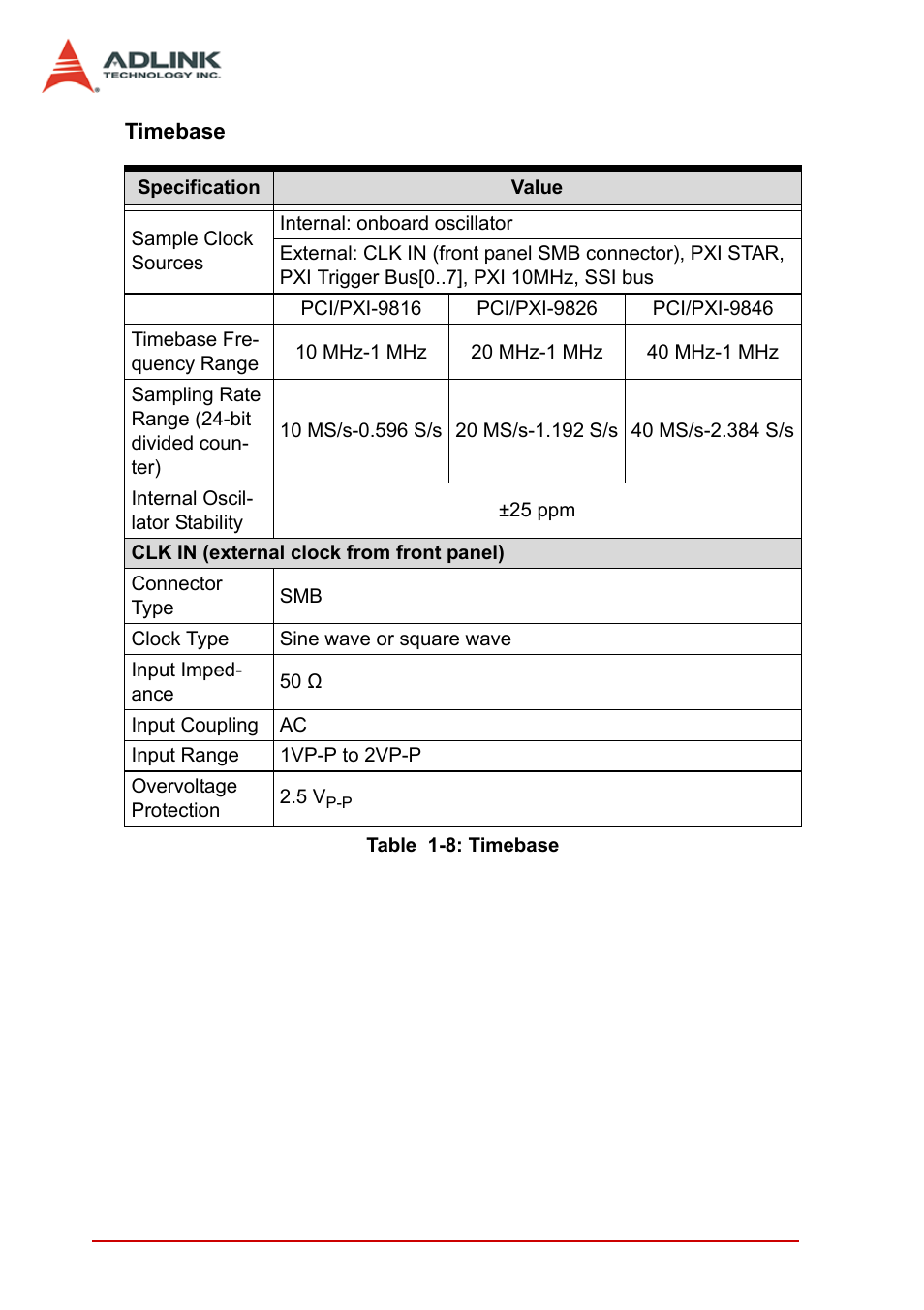 Table 1-8: timebase | ADLINK PCI-9846 User Manual | Page 24 / 66