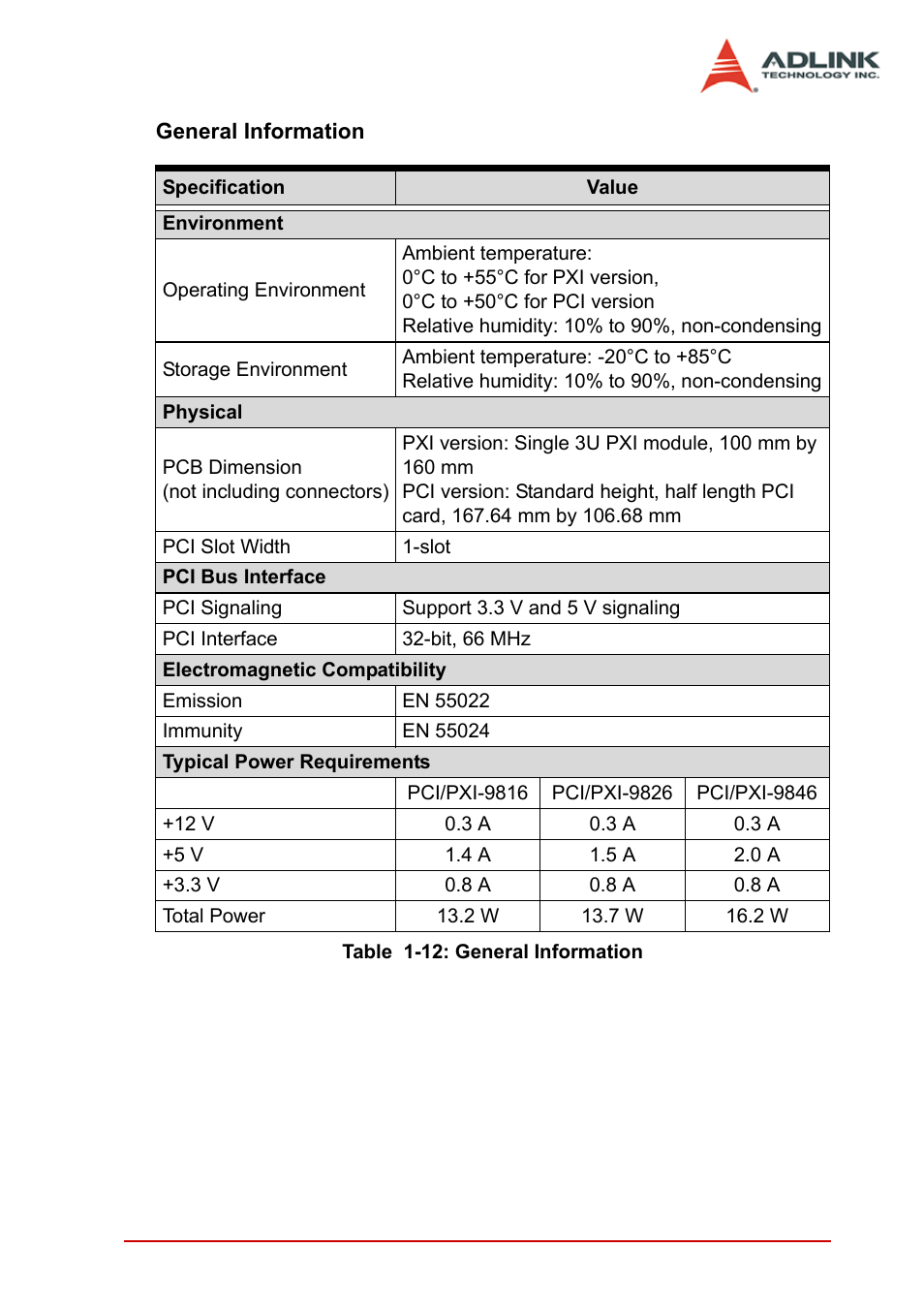 Table 1-12: general information | ADLINK PCI-9846 User Manual | Page 27 / 66
