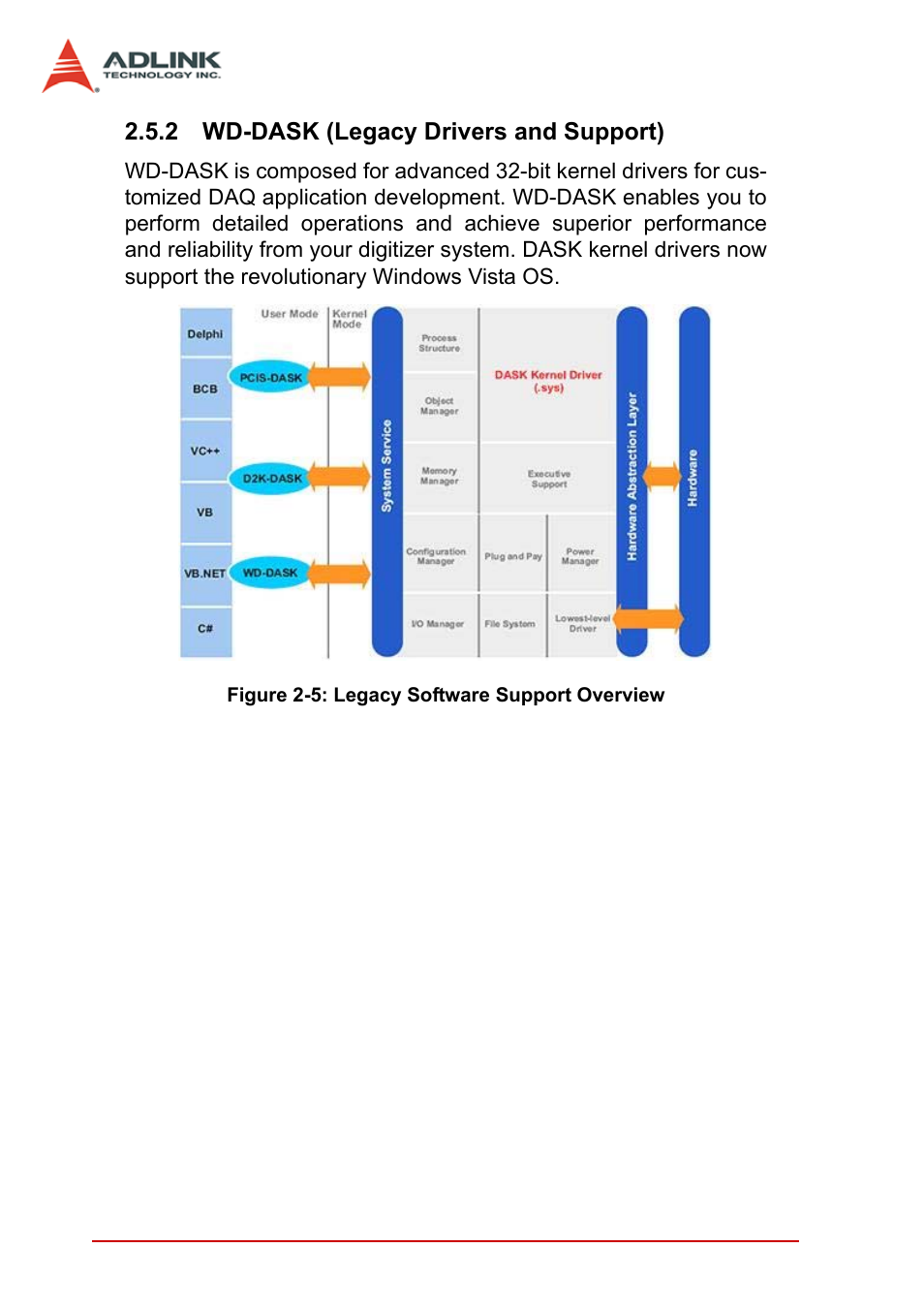 2 wd-dask (legacy drivers and support), Wd-dask (legacy drivers and support), Figure 2-5: legacy software support overview | ADLINK PCI-9846 User Manual | Page 36 / 66