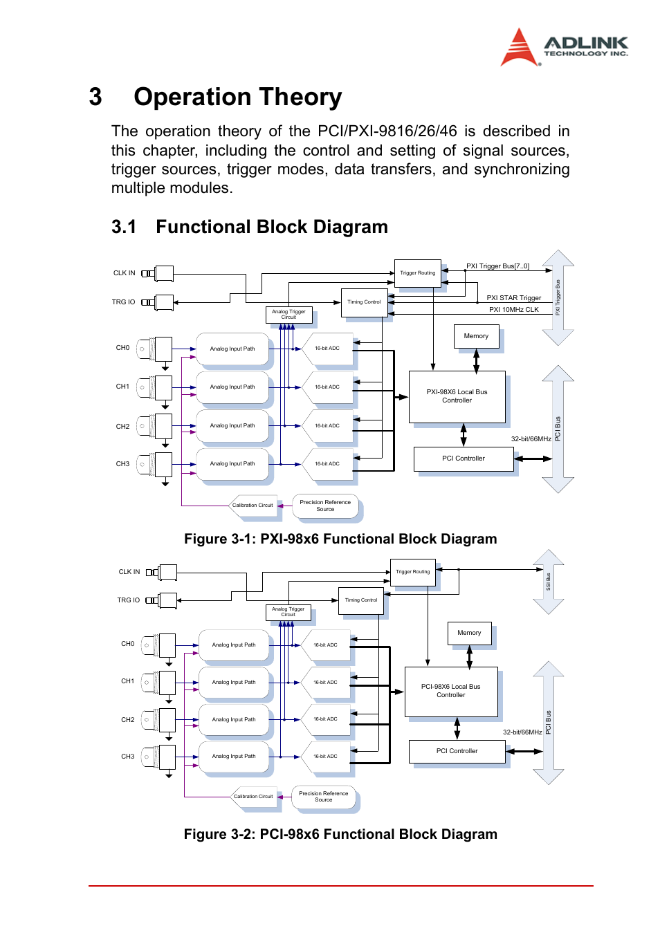 3 operation theory, 1 functional block diagram, Functional block diagram | 3operation theory, Operation theory 27 | ADLINK PCI-9846 User Manual | Page 37 / 66