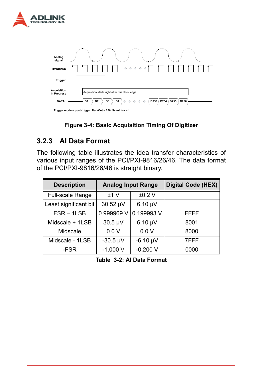 3 ai data format, Ai data format, Table 3-2: ai data format | Figure 3-4: basic acquisition timing of digitizer | ADLINK PCI-9846 User Manual | Page 40 / 66