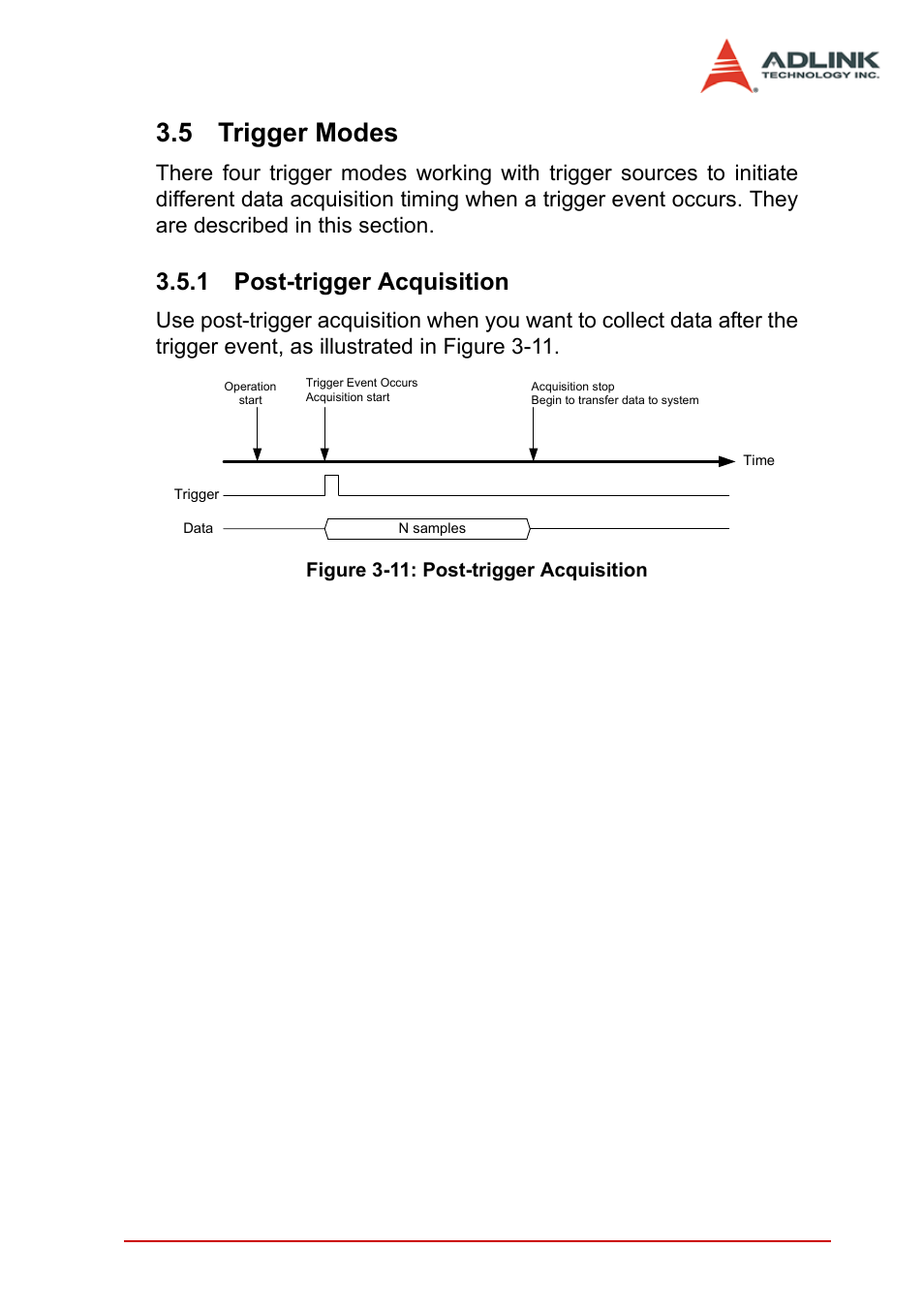 5 trigger modes, 1 post-trigger acquisition, Trigger modes | Post-trigger acquisition, Figure 3-11: post-trigger acquisition | ADLINK PCI-9846 User Manual | Page 49 / 66